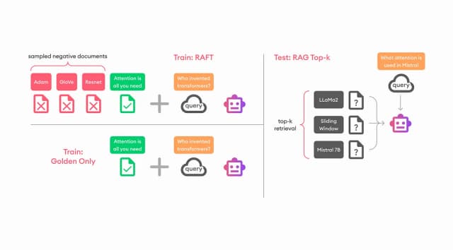 Multi-Agent Systems & Advanced AI Orchestration